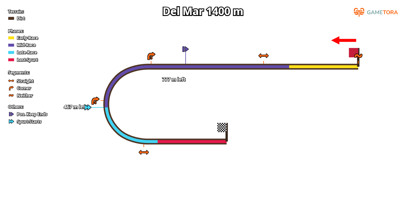 Del Mar Dirt 1400 game map