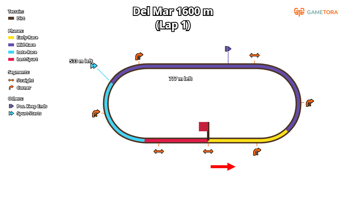 Del Mar Dirt 1600 game map