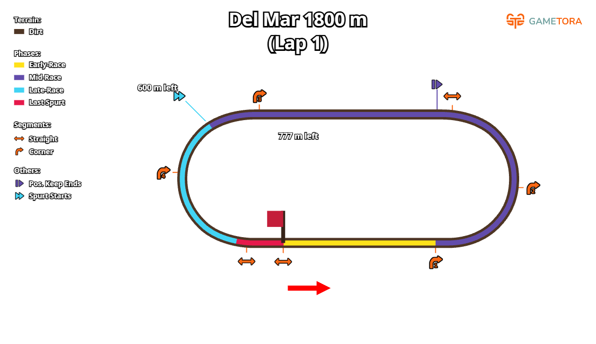 Del Mar Dirt 1800 game map