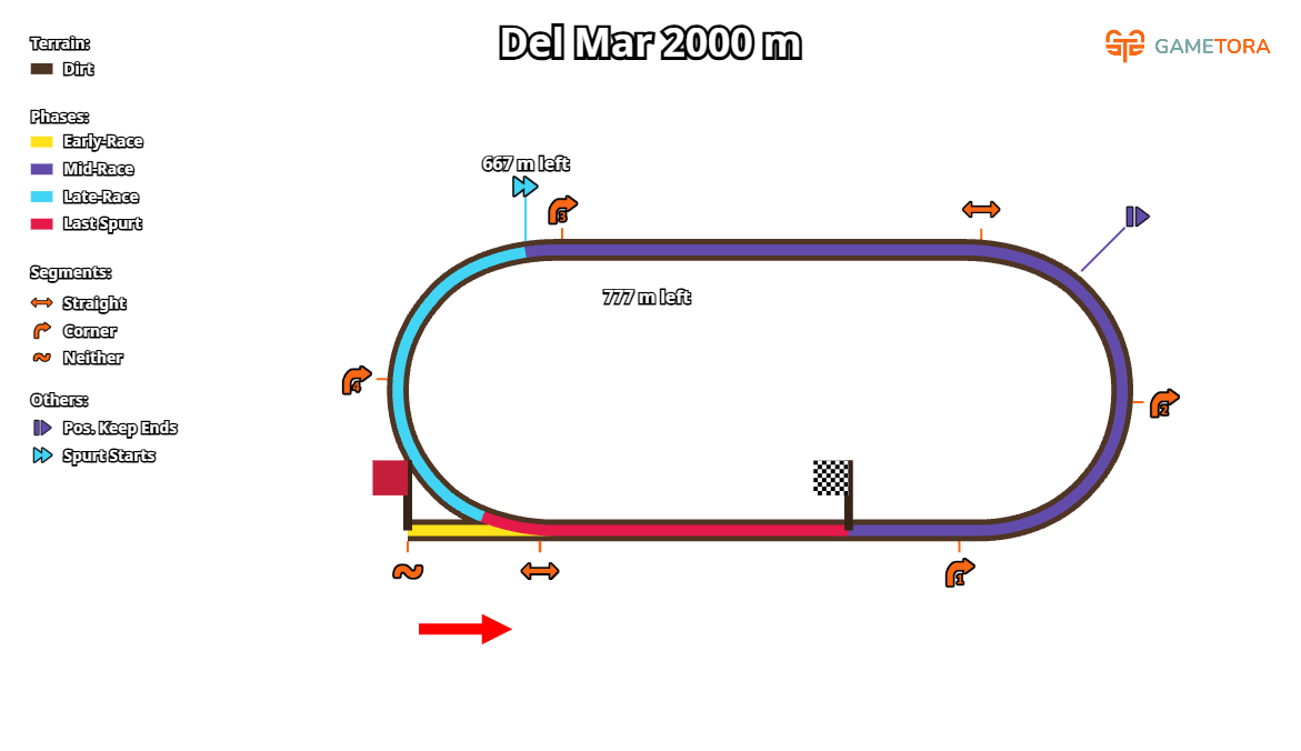 Del Mar Dirt 2000 game map