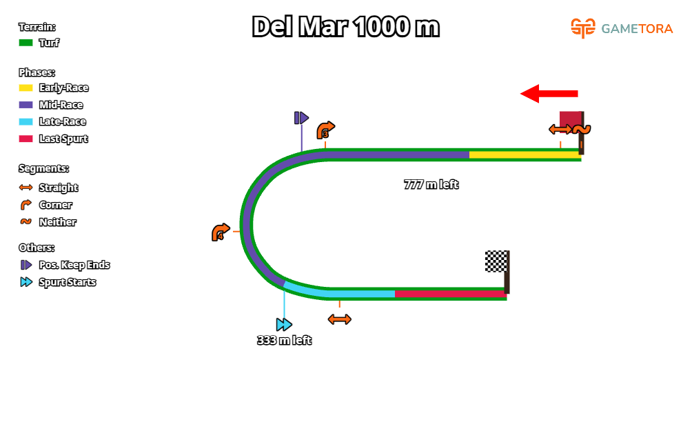 Del Mar Turf 1000 game map