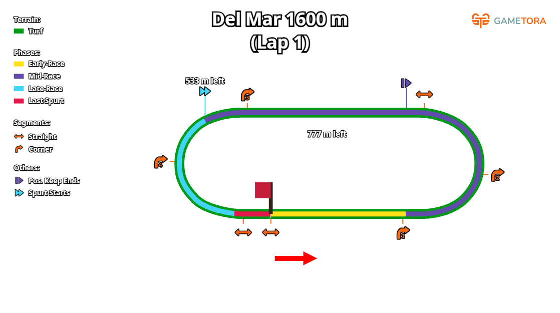 Del Mar Turf 1600 game map