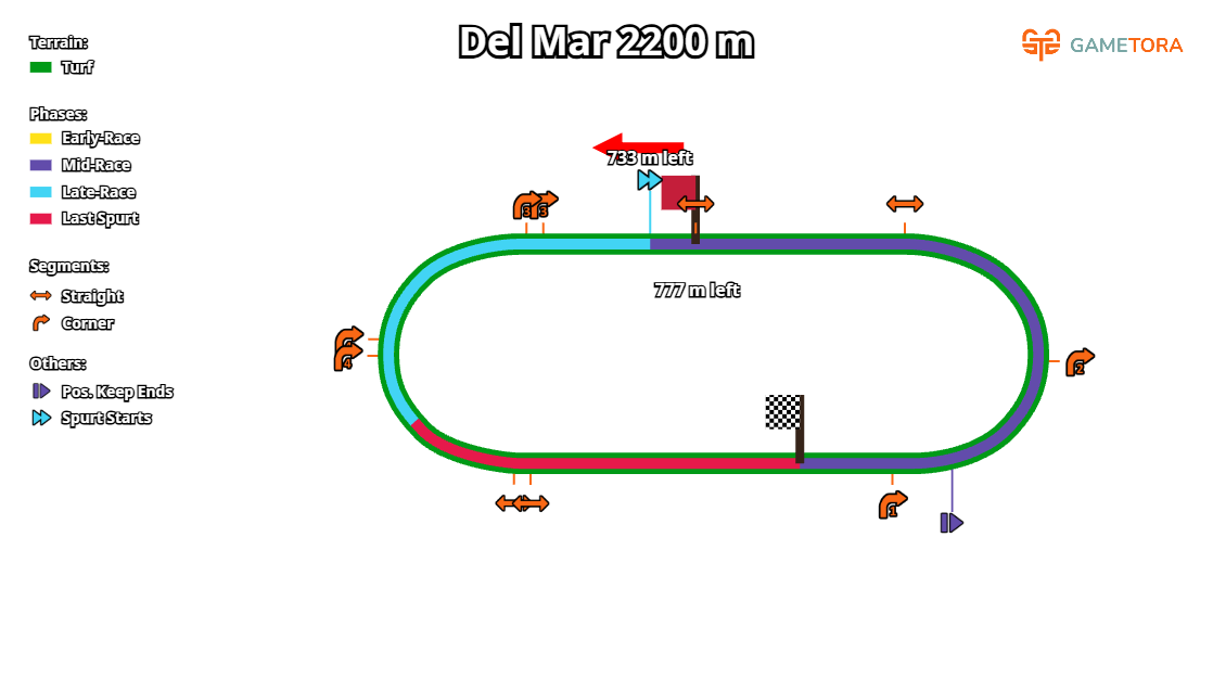 Del Mar Turf 2200 game map