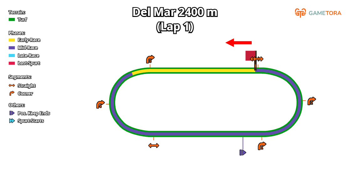 Del Mar Turf 2400 game map