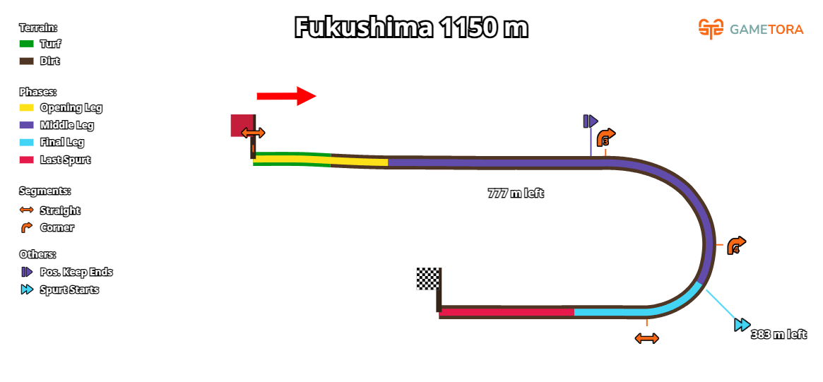 Fukushima Dirt 1150 game map