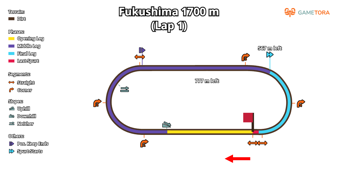 Fukushima Dirt 1700 game map