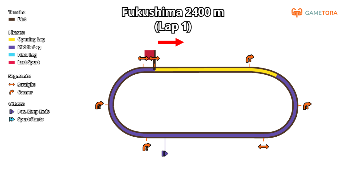 Fukushima Dirt 2400 game map