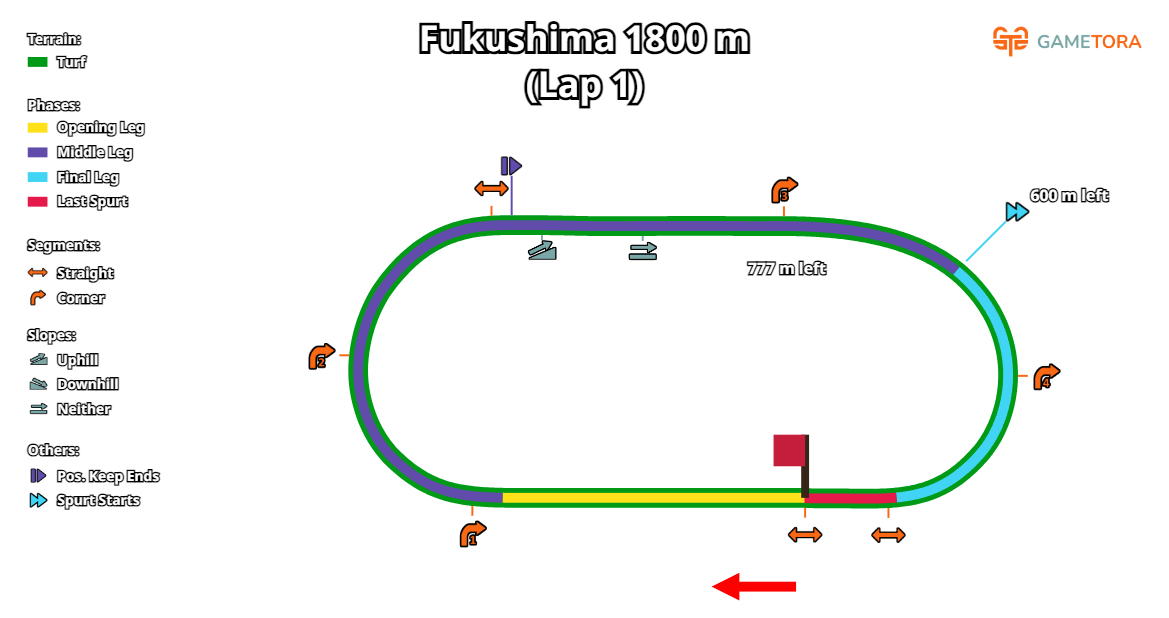 Fukushima Turf 1800 game map