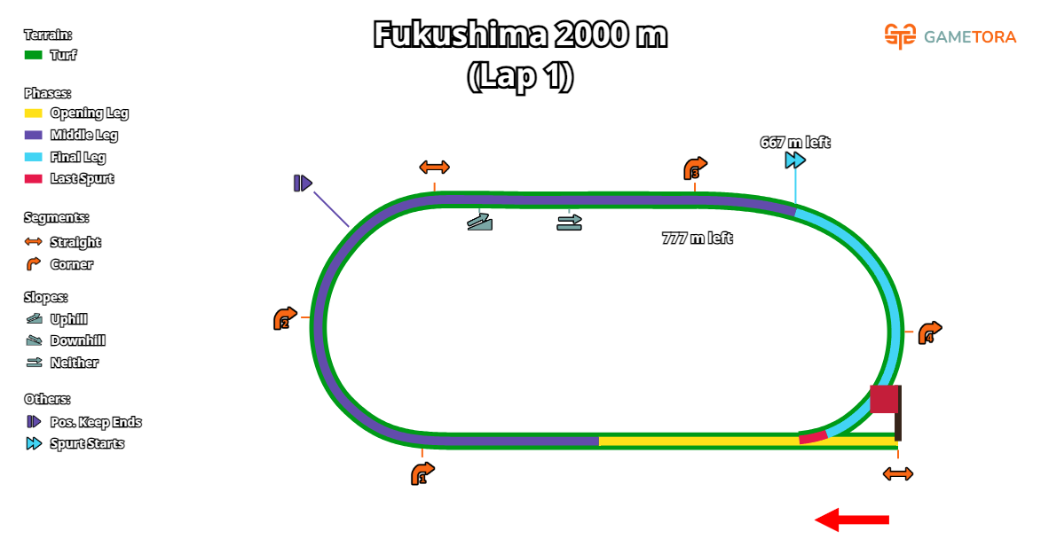 Fukushima Turf 2000 game map