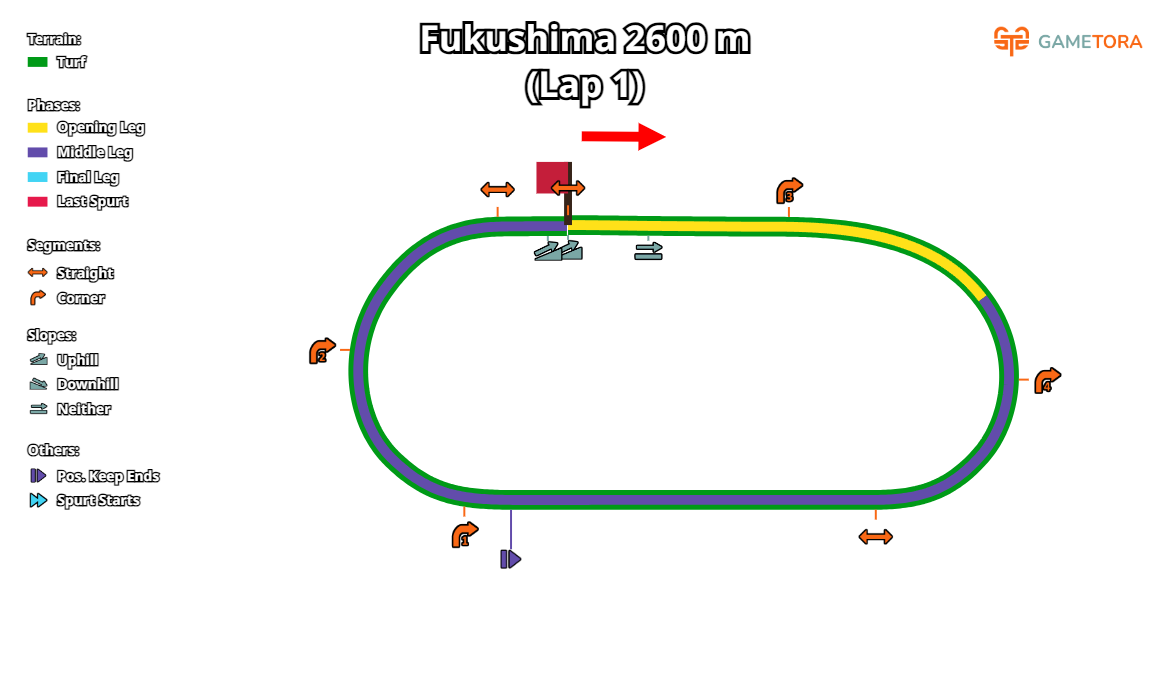 Fukushima Turf 2600 game map