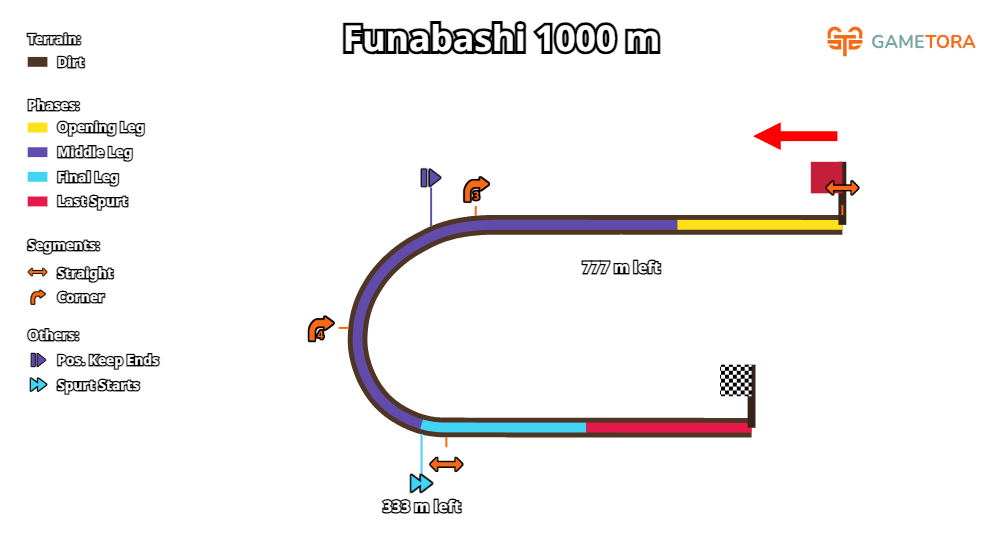 Funabashi Dirt 1000 game map