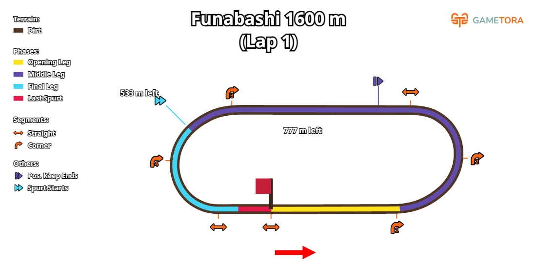 Funabashi Dirt 1600 game map