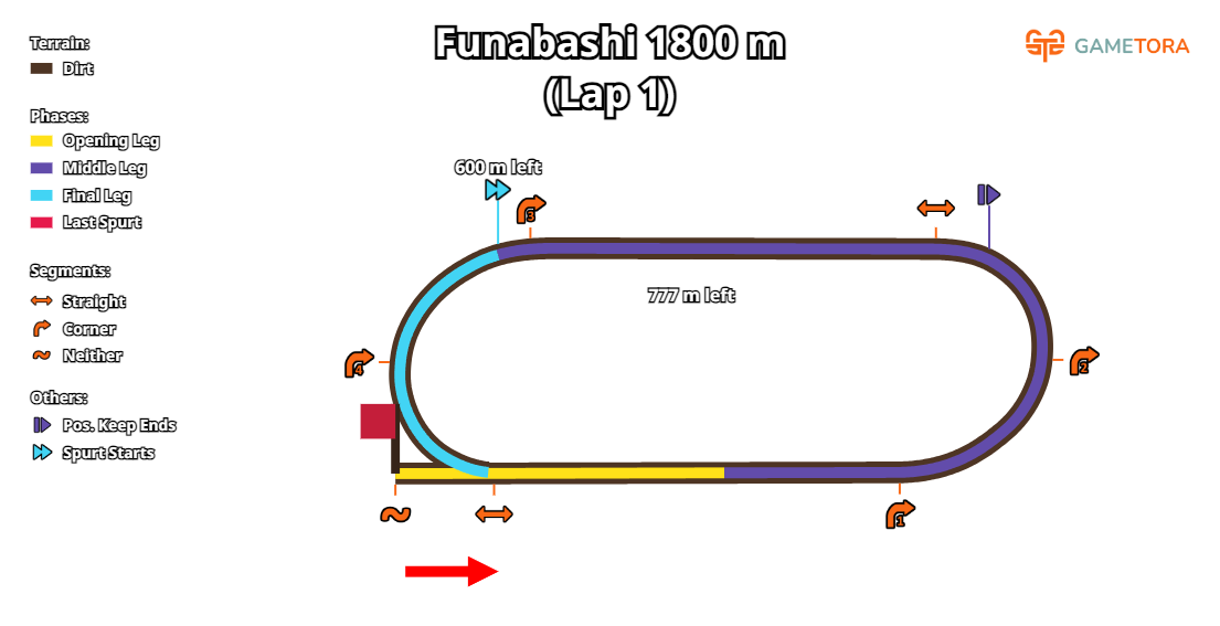Funabashi Dirt 1800 game map