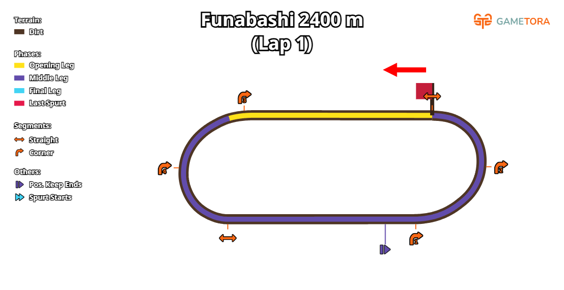Funabashi Dirt 2400 game map