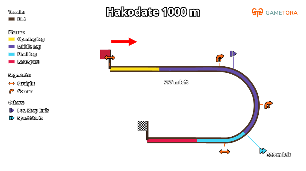 Hakodate Dirt 1000 game map