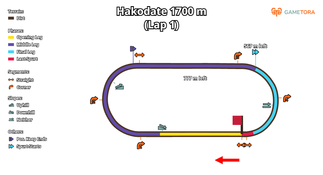 Hakodate Dirt 1700 game map