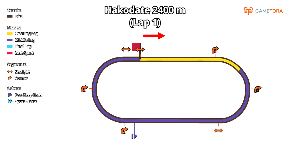 Hakodate Dirt 2400 game map