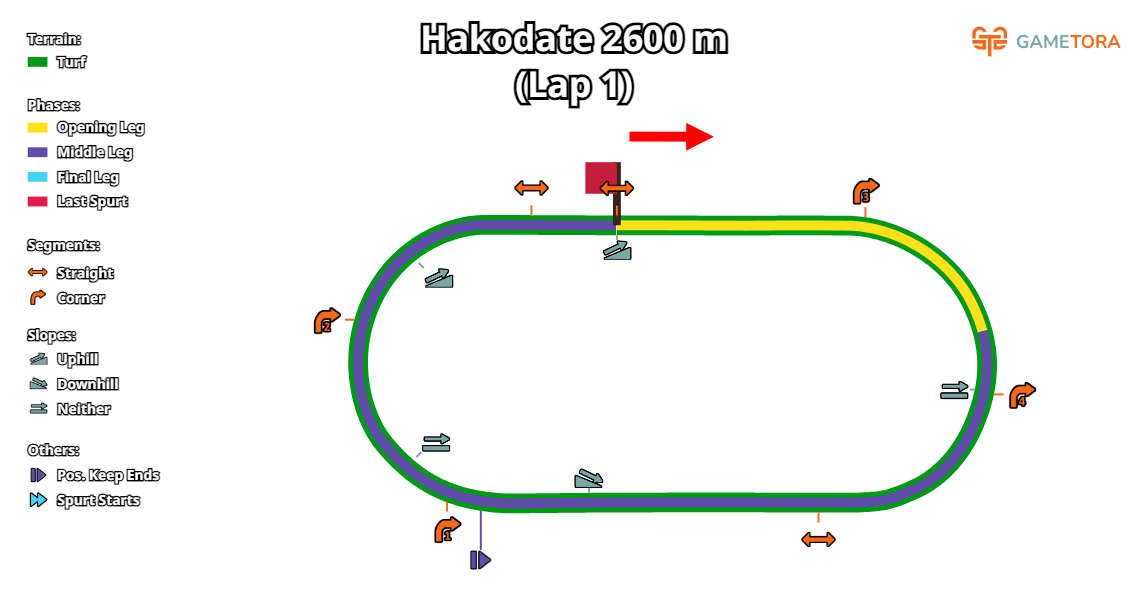 Hakodate Turf 2600 game map