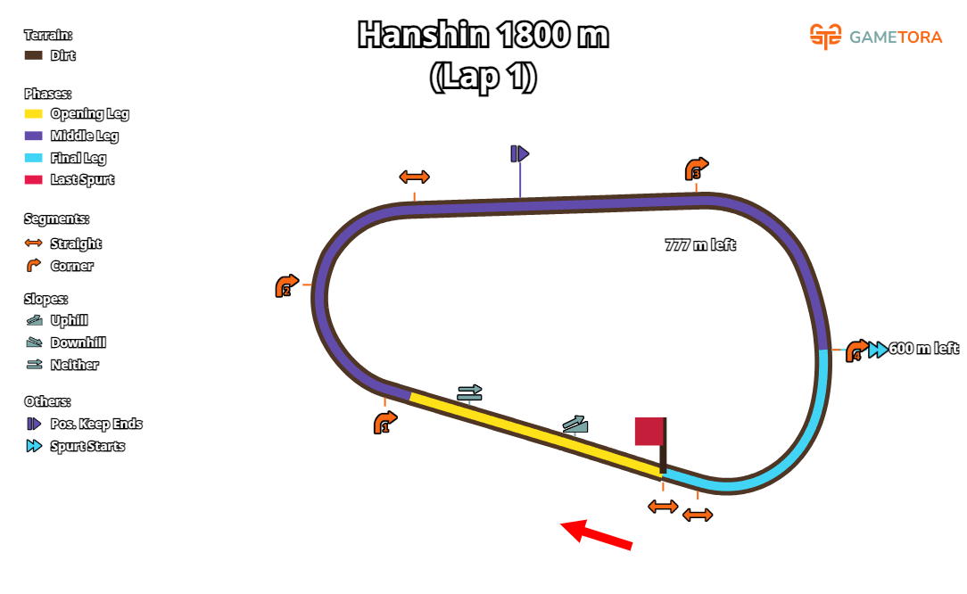 Hanshin Dirt 1800 game map