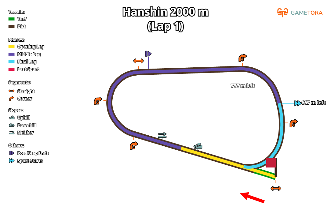 Hanshin Dirt 2000 game map