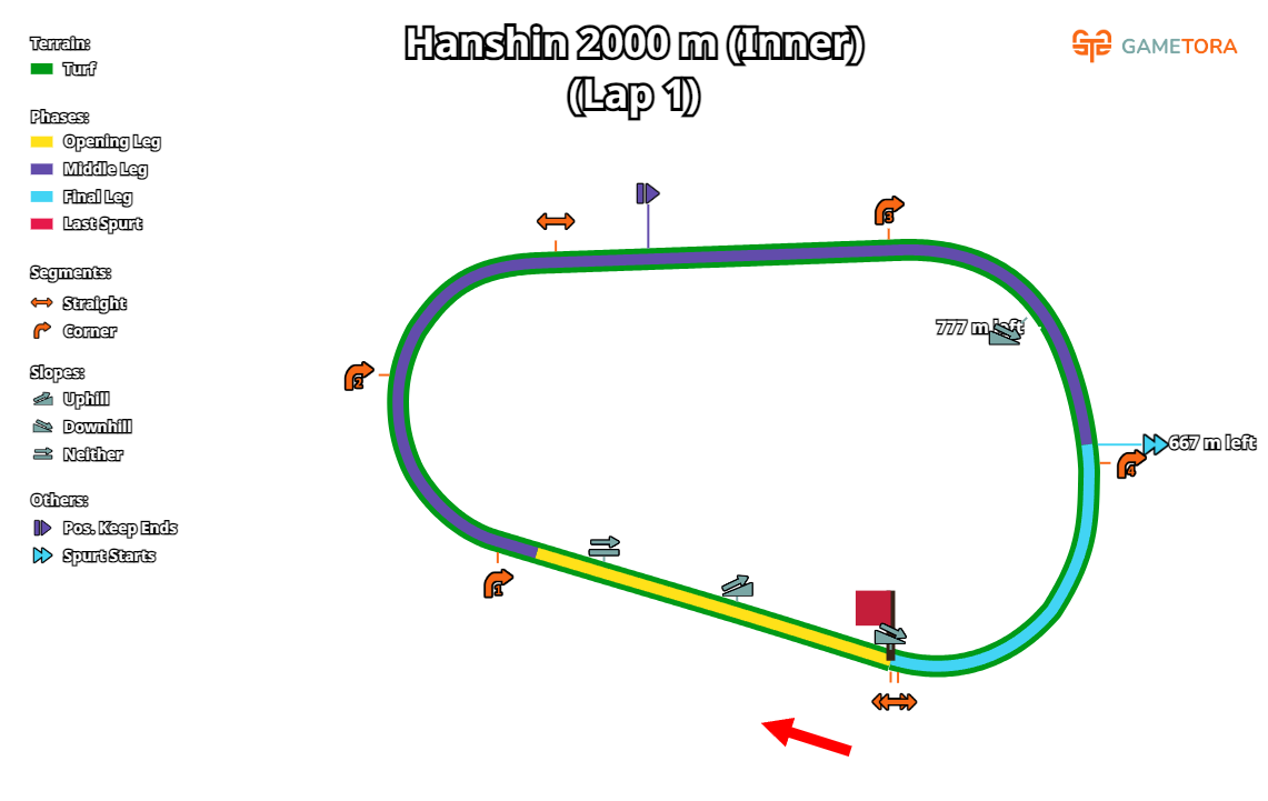 Hanshin Turf 2000 Inner game map