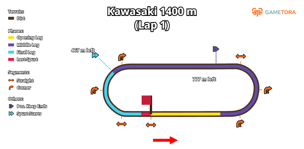 Kawasaki Dirt 1400 game map