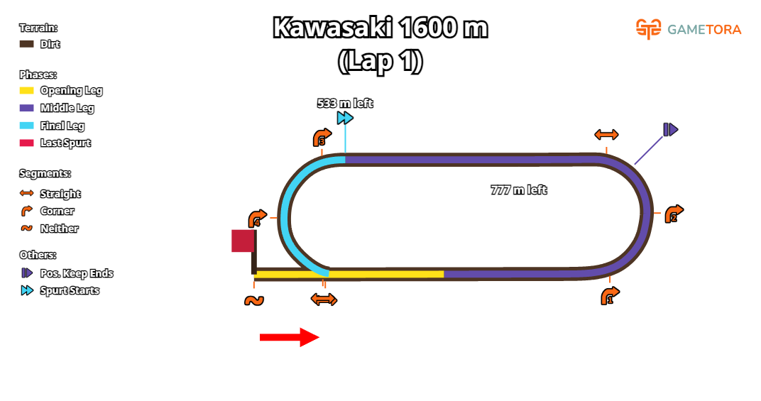 Kawasaki Dirt 1600 game map
