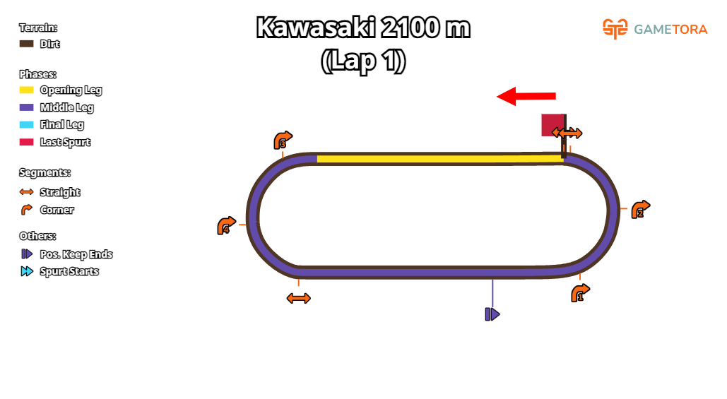 Kawasaki Dirt 2100 game map