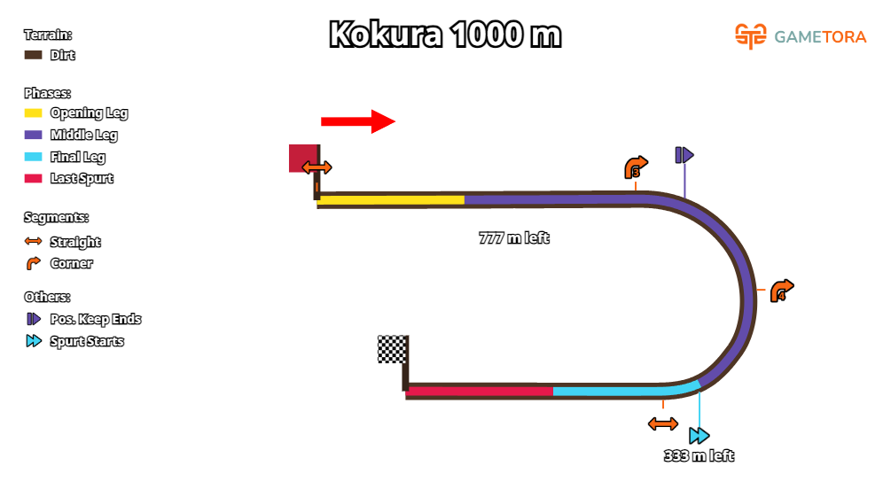 Kokura Dirt 1000 game map