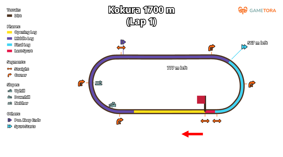 Kokura Dirt 1700 game map