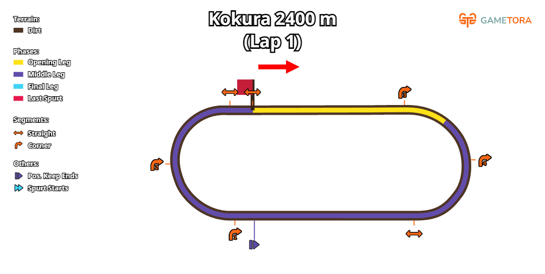 Kokura Dirt 2400 game map