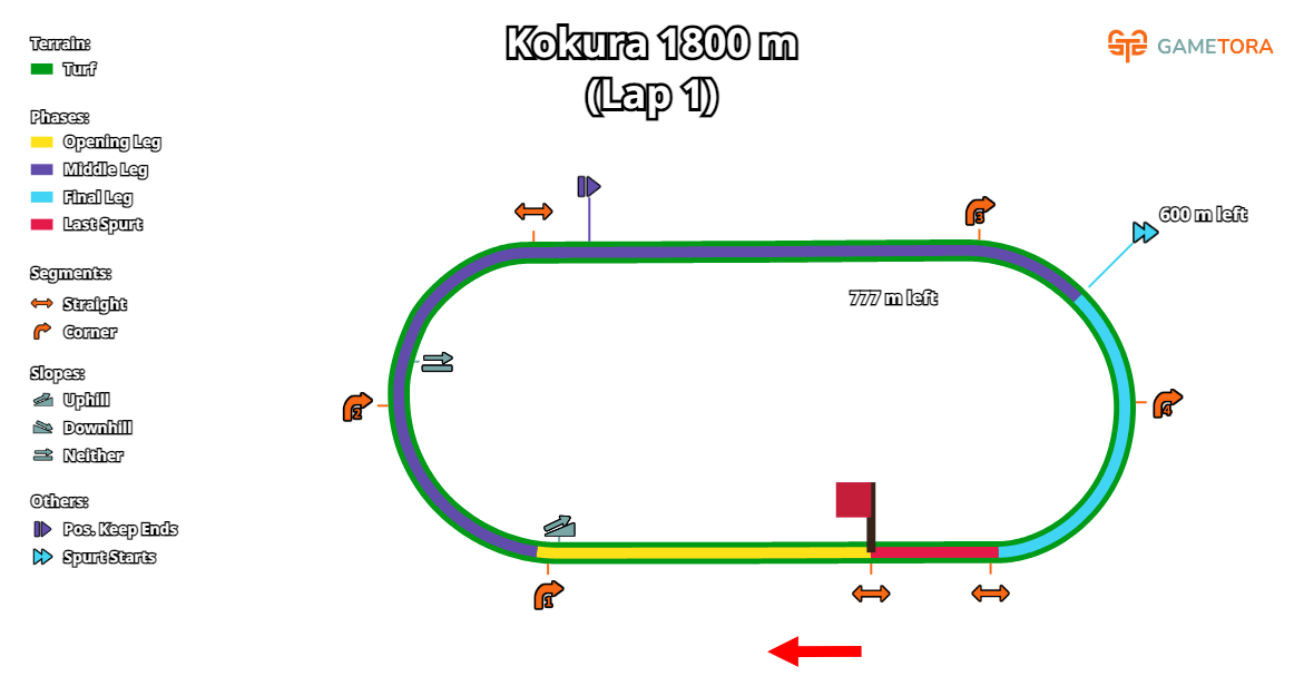 Kokura Turf 1800 game map