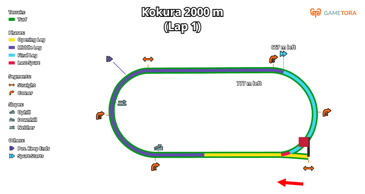 Kokura Turf 2000 game map