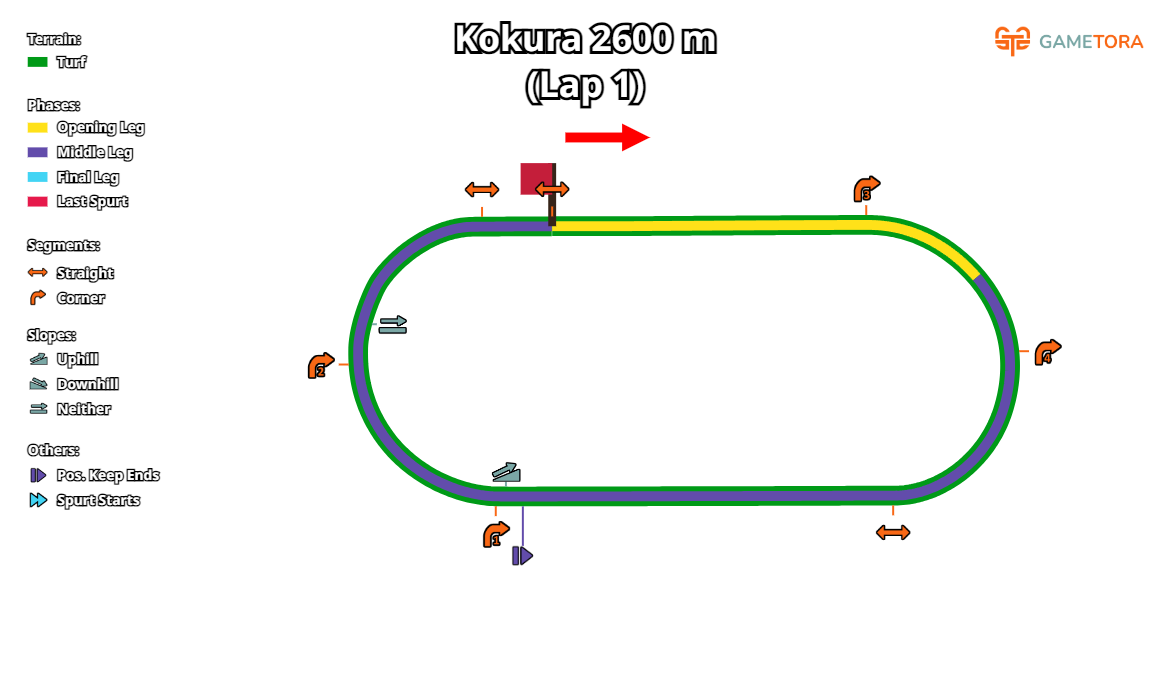 Kokura Turf 2600 game map