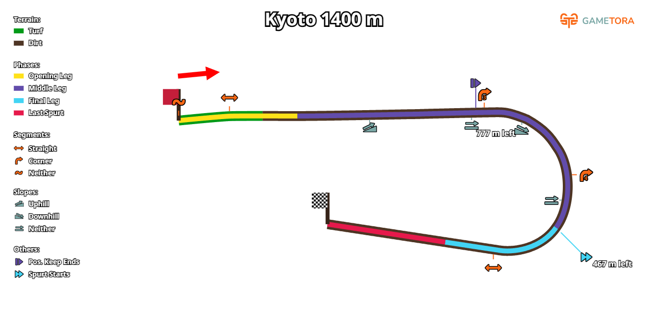 Kyoto Dirt 1400 game map