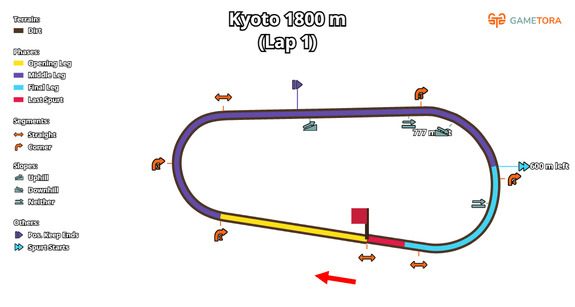 Kyoto Dirt 1800 game map