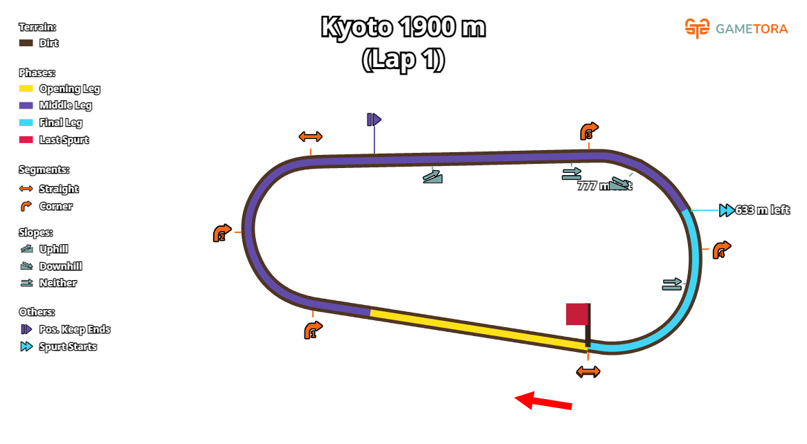 Kyoto Dirt 1900 game map