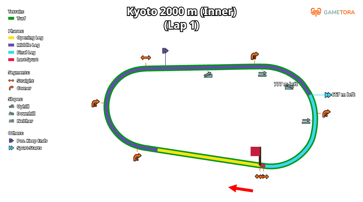 Kyoto Turf 2000 Inner game map