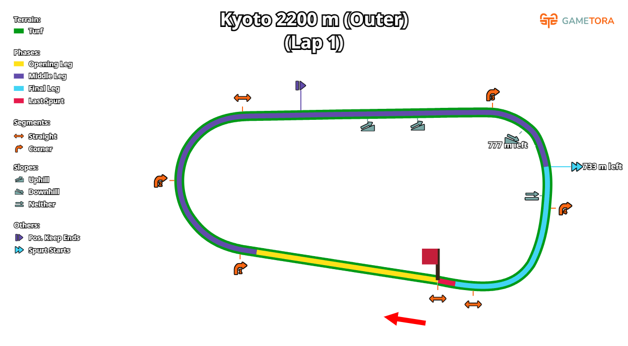 Kyoto Turf 2200 Outer game map