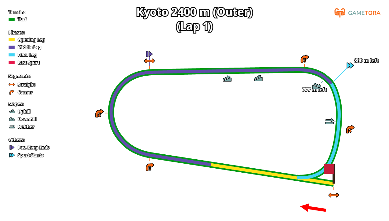 Kyoto Turf 2400 Outer game map
