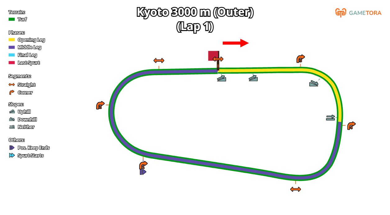 Kyoto Turf 3000 Outer game map