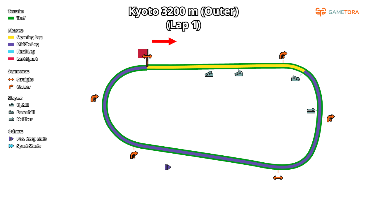 Kyoto Turf 3200 Outer game map