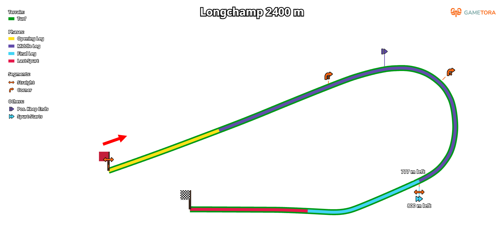 Longchamp Turf 2400 game map