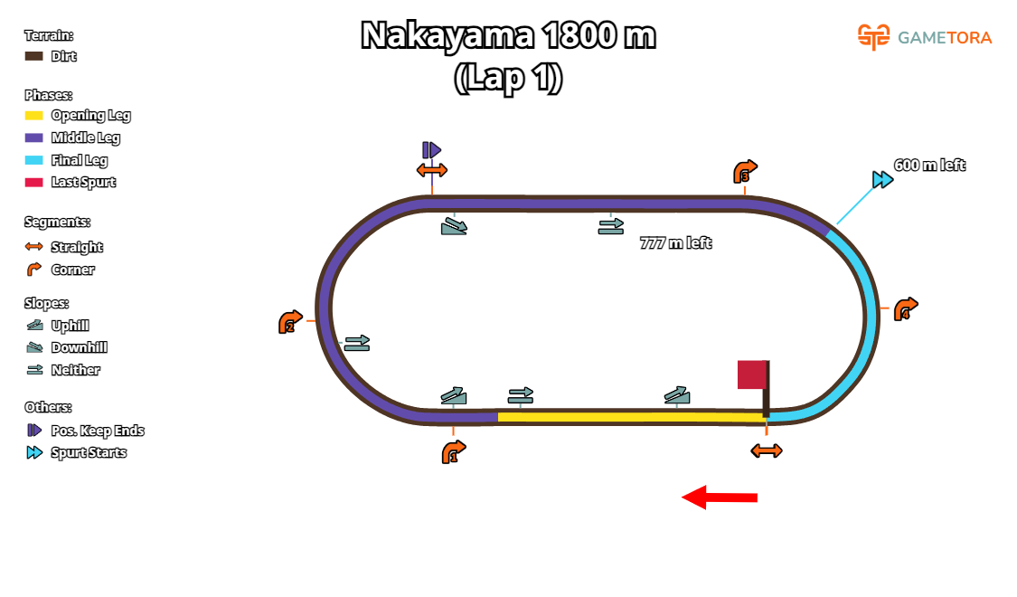 Nakayama Dirt 1800 game map