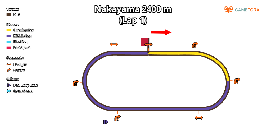 Nakayama Dirt 2400 game map