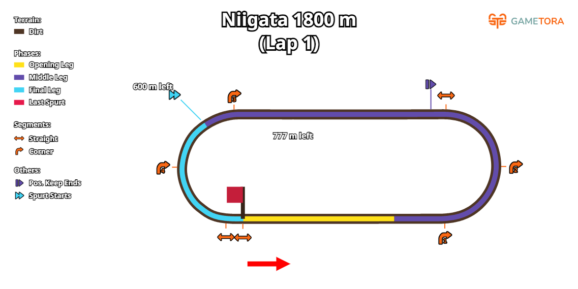 Niigata Dirt 1800 game map