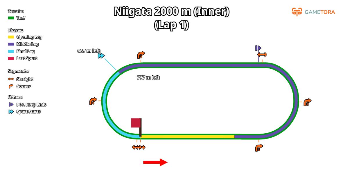 Niigata Turf 2000 Inner game map