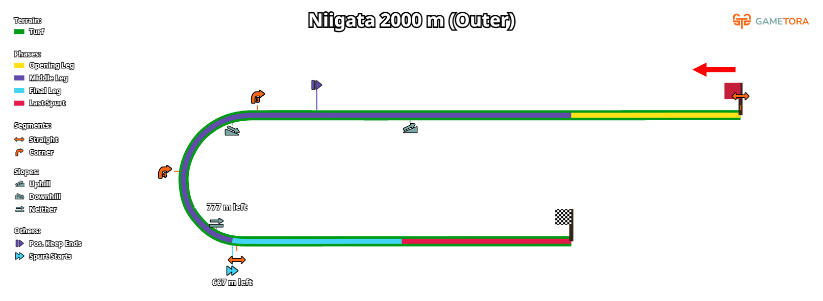 Niigata Turf 2000 Outer game map
