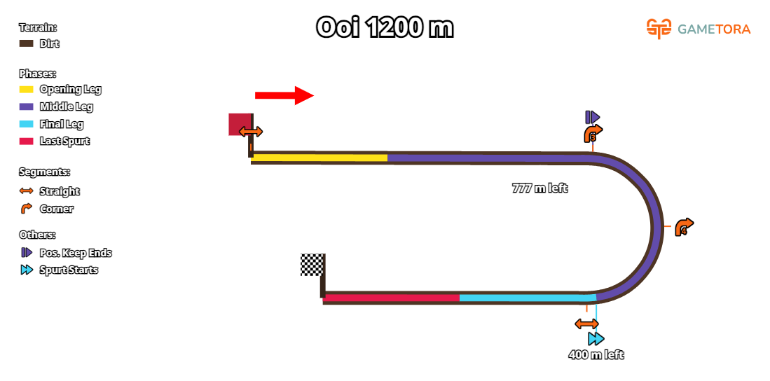 Ooi Dirt 1200 game map