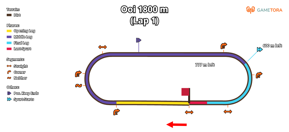 Ooi Dirt 1800 game map
